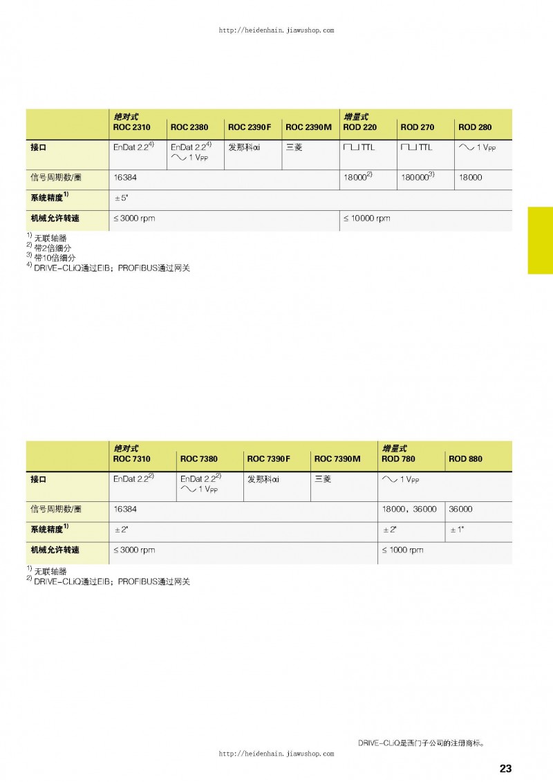 德國(guó)海德漢HEIDENHAIN綜合樣本_頁(yè)面_23