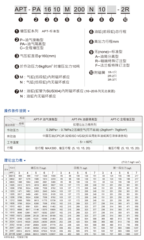 HINAKA增壓缸APT-PA油氣隔離型