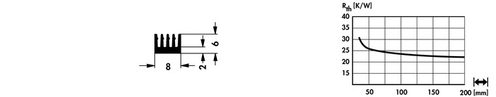 Fischer Elektronik標(biāo)準(zhǔn)擠壓散熱器
