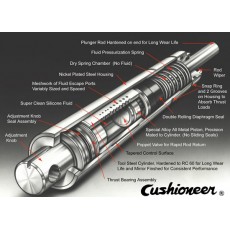 DESCHNER阻尼器雙速Kinecheks系列