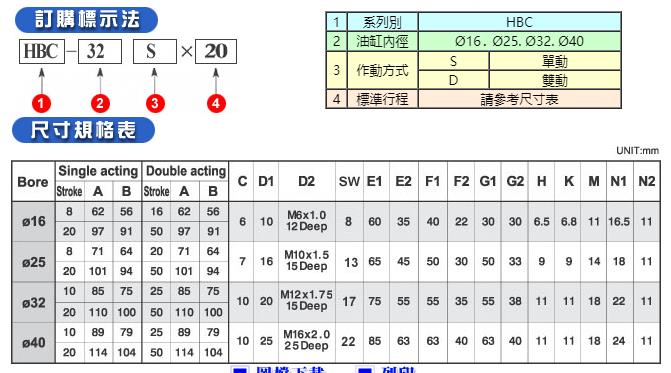 臺(tái)灣STARLET油缸HBC系列