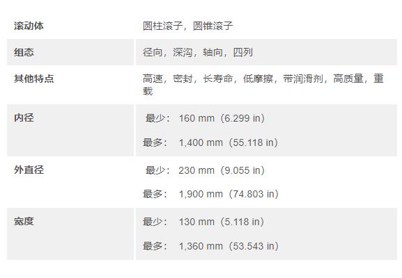 skf圓柱滾子軸承,非常適合軋制速度較高的軋機應(yīng)用