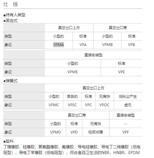 PISCO真空吸盤(pán)標(biāo)準(zhǔn)型VPMA系列