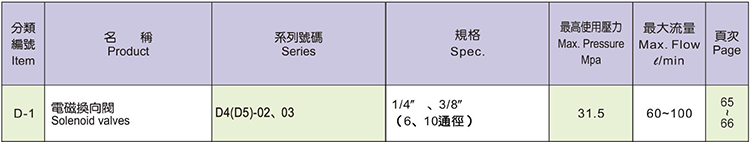 KOMPASS電磁換向閥 D4、D5-02、03系列