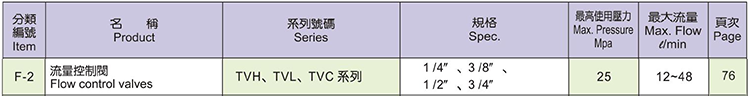 KOMPASS流量控制閥 TVH、TVL、TVC系列