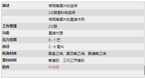 RSG塑料閥門(mén)