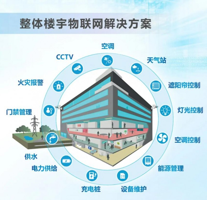 &ldquo;十大樓宇控制品牌&rdquo;榜，臺(tái)達(dá)雙星閃耀！