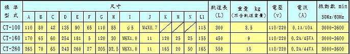 YI SHING平送機(jī)-CT 系列-直進(jìn)半波-避震型