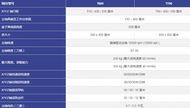臺灣KASUGA 數(shù)控鉆攻中心  -T500 T700