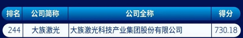 大族激光再登中國新經(jīng)濟企業(yè)500強榜單