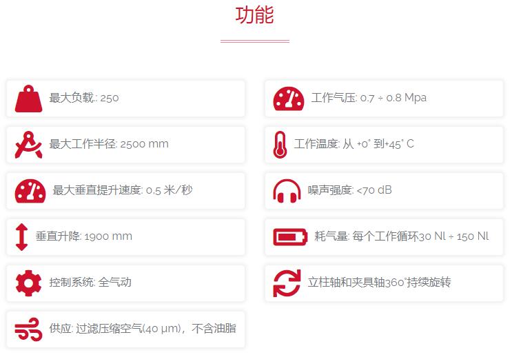 dalmec 工業(yè)機械手Partner PS系列