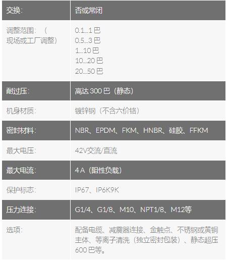 SUCO VSE 六角壓力開關(guān)0110系列
