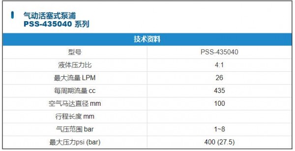 GUAN PIIN 氣動(dòng)活塞式輸送泵PSS-435040系列