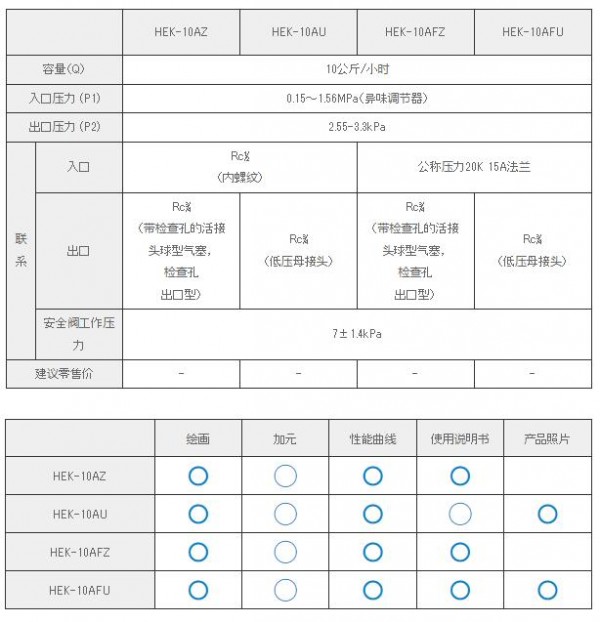 KATSURA 帶傳輸功能的自動開關穩(wěn)壓器HEK-10AU系列　　