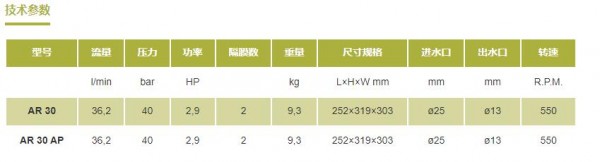 ANNOVI REVERBERI 陽(yáng) 氧化處理中壓隔膜泵AR系列