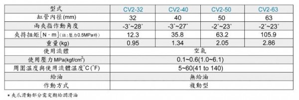 okina 肘節(jié)型機械手CV2系列