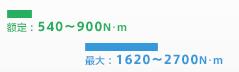 NIKKI DENSO 直線(xiàn)馬達(dá)NLD-FL系列