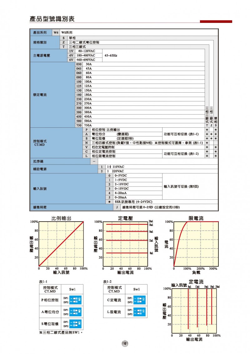 W5目錄-中文_*3.1版-無(wú)地址(1)_頁(yè)面_09_頁(yè)面_05