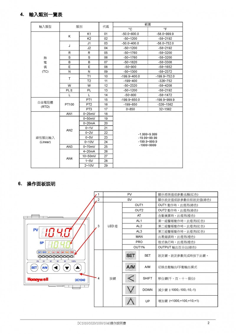 DC1000新款操作說(shuō)明_頁(yè)面_03