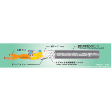 KANEKO CORD 屏蔽電纜NSPMCU系列