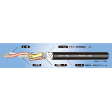 KANEKO CORD 信號(hào)電纜KKGF系列